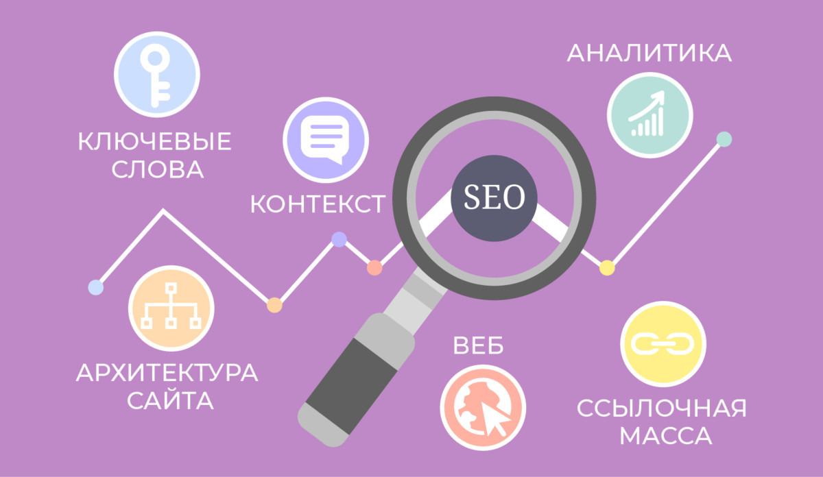 SEO-продвижение сайтов в поисковых системах